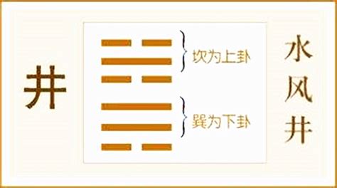 水風井 感情|水风井卦详解感情 水风井卦详解事业